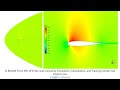 ANSYS FLUENT Training : CFD Training Course by ANSYS Fluent Software