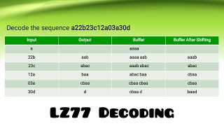 LZ77 Decoding | Dictionary Techniques I Data Compression