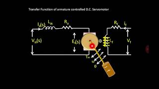 Transfer Function of Armature Controlled DC SERVOMOTOR(WITH ANIMATION)
