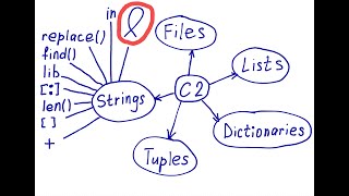 Looping through strings in Python; examples + exercises