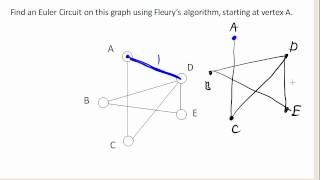 Fleury's algorithm