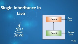 Java Inheritance Program Explained | Netbeans @coding_is_here #java #oops #pillar