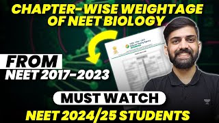 Biology Chapterwise weightage for NEET 2024 | High Weightage Chapters for NEET 2024 Biology