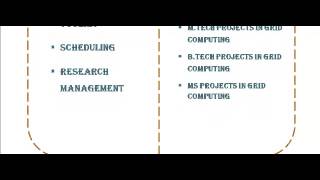 GRID COMPUTING PROJECTS CODES IN DELHI