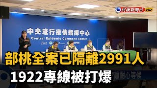 部桃全案已隔離2991人 1922專線被打爆－民視台語新聞