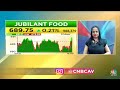 share market tomorrow बाजार में कल के लिए strategy anuj singhal business news cnbc awaaz