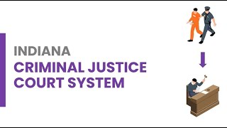 Indiana Criminal Court Process - What to Expect; Arrest to Sentencing
