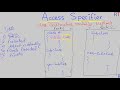 Java-95  Access Specifier in Java || Java Programming