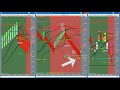 edge trade using 5 1 chart termination conditions