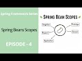 Spring Bean Scopes | Singleton vs Prototype | Spring Framework Tutorial | Episode - 4