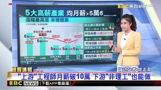 【孟潔推播】上榜？5高薪產業 半導體薪資增幅最高飆15.1%@newsebc