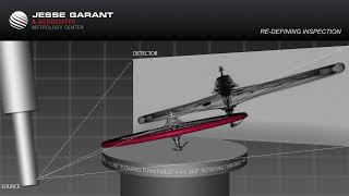 How it works.  What is a Cone Beam CT Scan - Industrial CT Scanning