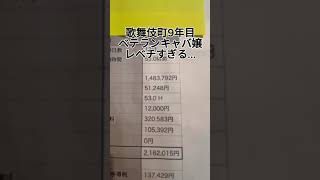 歌舞伎町キャバ嬢のリアル給料公開！新人とベテランの明細を比較してみた結果…