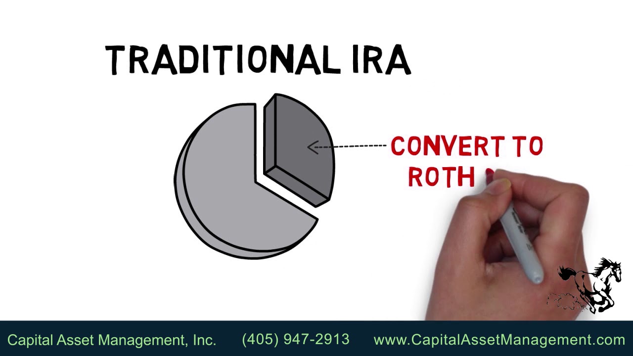 When Does A Roth Conversion Make Sense - YouTube