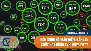 Đón sóng hồi bảo hiểm, bán lẻ: Chốt hay gồng BVH, DGW, FRT? | Technical Insights