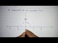 Represent | Locate √2 ( root 2 ) on number line