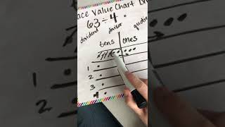 Place value chart division