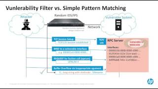 TippingPoint Virtual Software Patching