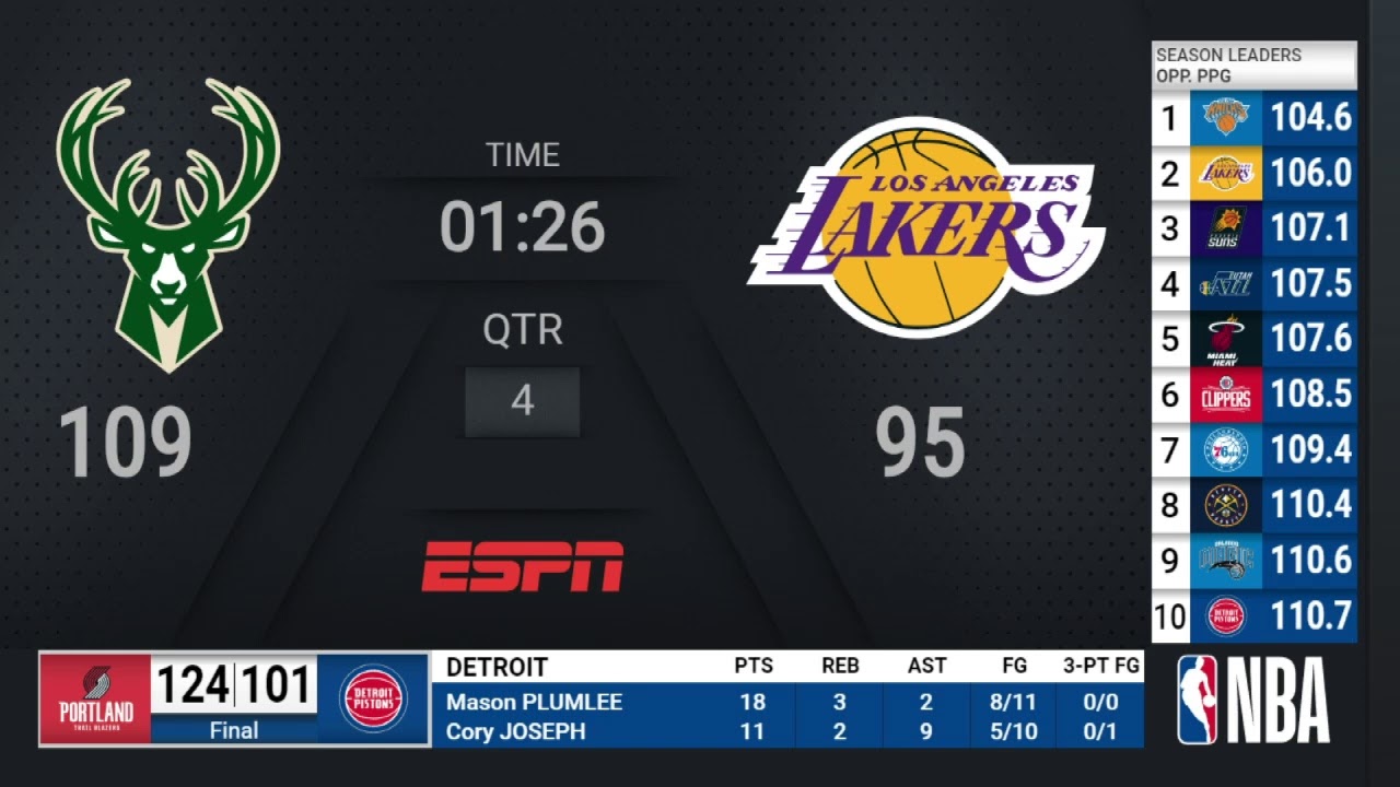 Bucks @ Lakers | NBA On ESPN Live Scoreboard - YouTube