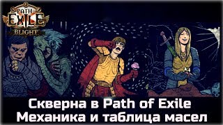 Механика Скверны и таблица масел в Path of Exile