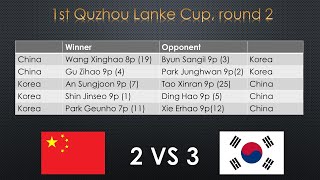 28th LG Cup World Go championship round 2 news and highlights