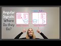 Angular Signals: Where Do they Go?