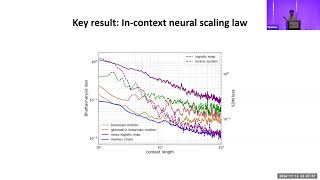 LLMs learn governing principles of dynamical systems, revealing an in-context neural scaling law