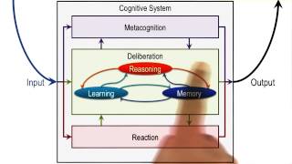 Cognitive Systems Revisited - Georgia Tech - KBAI: Part 5