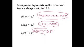 Scientific Engineering SI Notation
