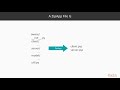 Mastering Python 3.x : Distributing Applications in ZipApp Format | packtpub.com
