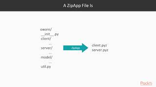 Mastering Python 3.x : Distributing Applications in ZipApp Format | packtpub.com