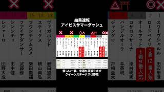 【競馬予想】本命12番人気ロードベイリーフ3着　アイビスサマーダッシュ　#競馬予想　＃アイビスサマーダッシュ2023 ＃穴馬