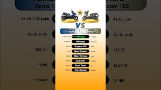 Yamaha Aerox 155 Va Hero Xoom 160 #technnu #scooty