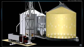 HG Silos, Inc   GSI Farm Systems