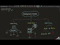 2.7 - Public Cloud vs Private Cloud vs Hybrid Cloud | Az900 Course | Deployment Models #yagutamizhi