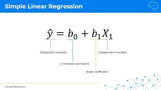 Simple Linear Regression | Simple Linear Regression Explained