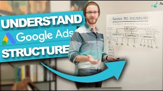 EXPLAINED! How Google Ads is Structured - The Basics