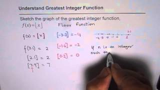 Understand Floor or Greatest Integer Step Function