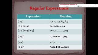 HP UFT/QTP Tutorial - Part 15 - Regular Expressions Checkpoints