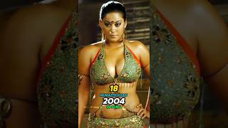 Hulchul Movie Cast Then \u0026 Now (2004-2025)