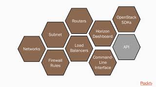 Preparing for the Certified OpenStack Administrator Exam: The Course Overview| packtpub.com
