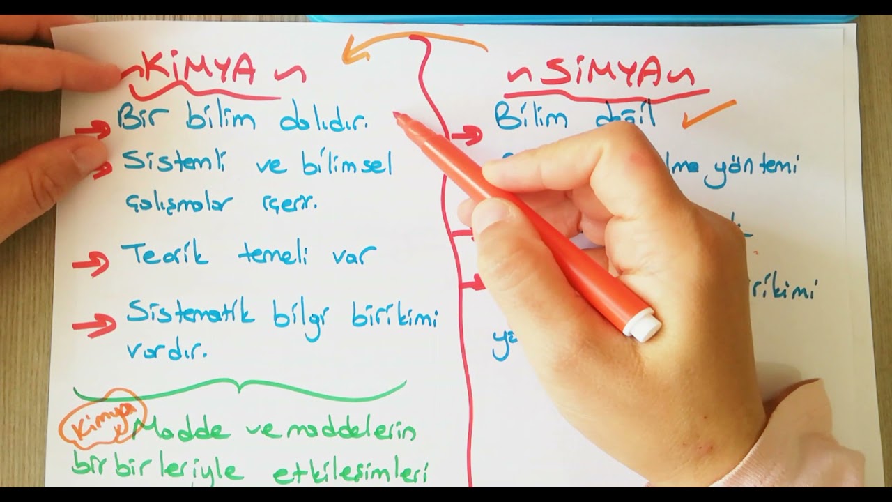 9.SINIF KİMYA SİMYADAN KİMYAYA - YouTube