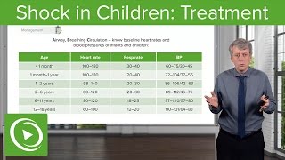 Shock in Children: Treatment – Pediatrics | Lecturio
