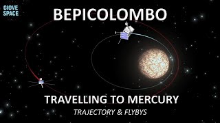 BEPICOLOMBO: Travelling to Mercury - Trajectory & Flybys