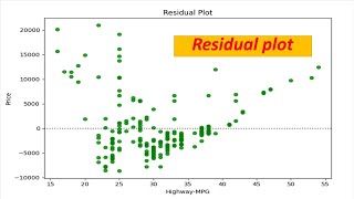 25 Residual plot