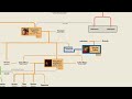 kings of rome family tree