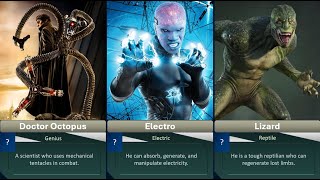 Spider Man’s Most Famous Villains
