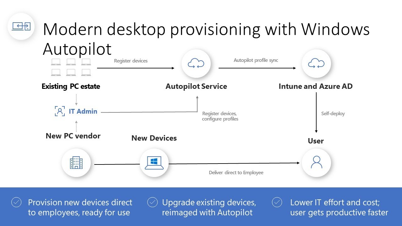 Windows Autopilot Using Microsoft Intune - YouTube