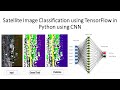 Satellite Image Classification using TensorFlow in Python using CNN