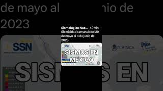 sismos en México en aumento se espera un terremoto de al menos 6.5 podría sentirse ciudad de México